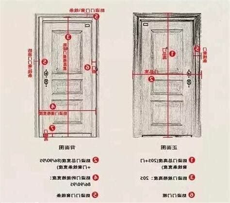 門尺寸|【門尺寸】門尺寸大揭密：房門、玄關門、推拉門完美。